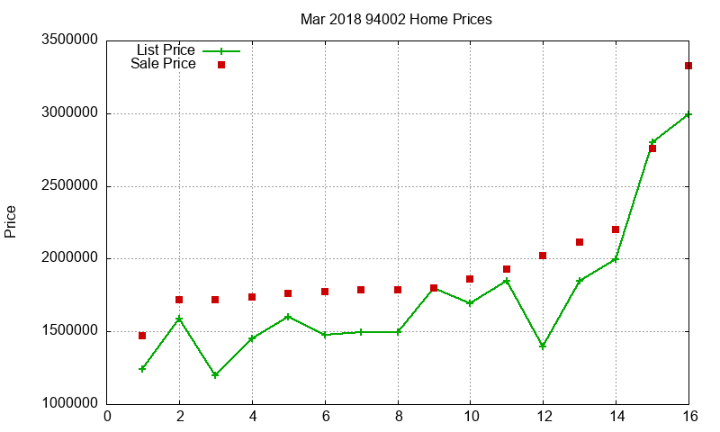 94002 Homes Just Sold 2018-03 94002 Homes Just Sold 2018-03