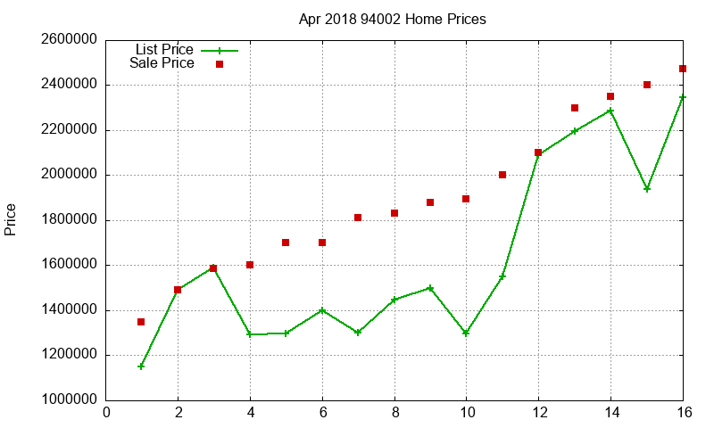 94002 Homes Just Sold 2018-04 94002 Homes Just Sold 2018-04