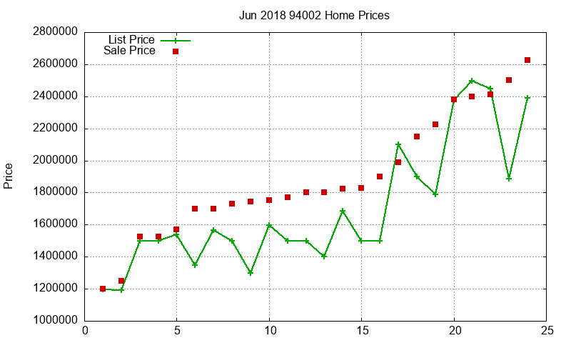 94002 Homes Just Sold 2018-06 94002 Homes Just Sold 2018-06