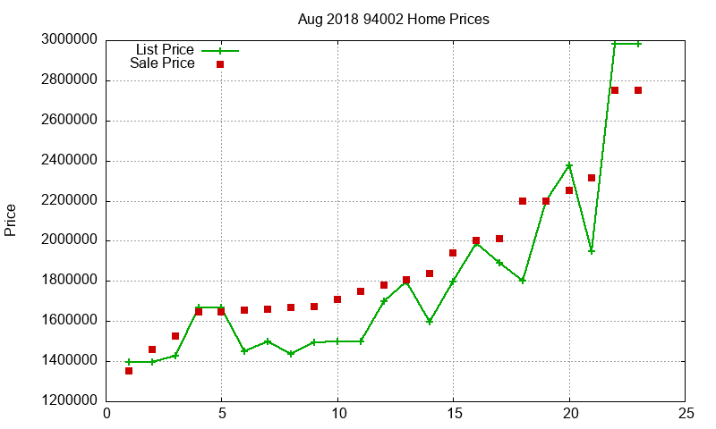 94002 Homes Just Sold 2018-08 94002 Homes Just Sold 2018-08