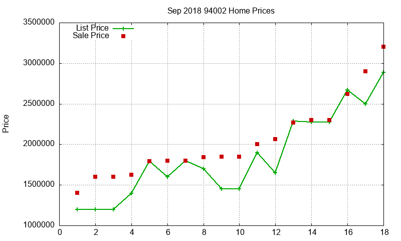 94002 Homes Just Sold 2018-09 94002 Homes Just Sold 2018-09