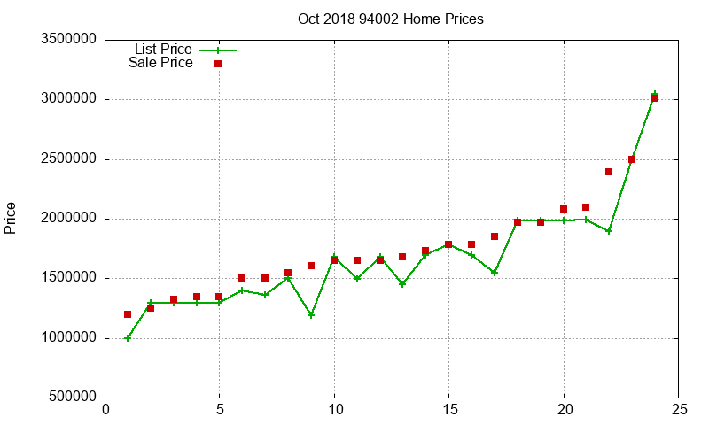 94002 Homes Just Sold 2018-10 94002 Homes Just Sold 2018-10