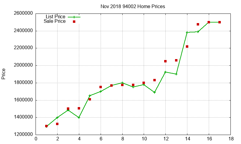 94002 Homes Just Sold 2018-11 94002 Homes Just Sold 2018-11