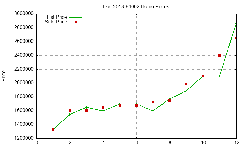 94002 Homes Just Sold 2018-12 94002 Homes Just Sold 2018-12
