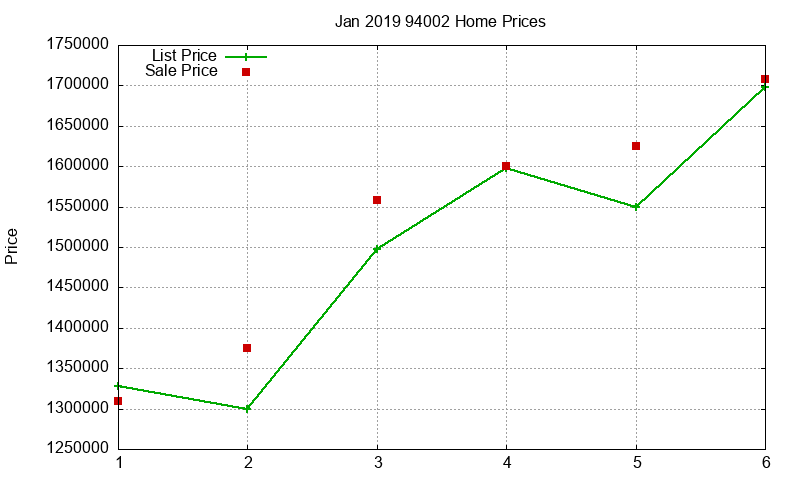 94002 Homes Just Sold 2019-01 94002 Homes Just Sold 2019-01