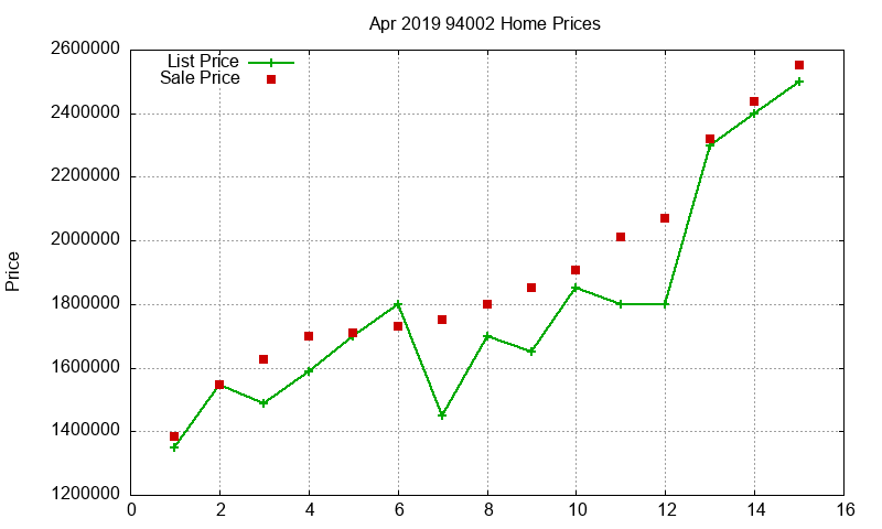 94002 Homes Just Sold 2019-04 94002 Homes Just Sold 2019-04