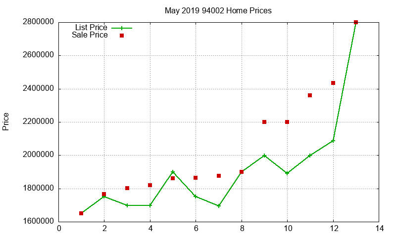 94002 Homes Just Sold 2019-05 94002 Homes Just Sold 2019-05