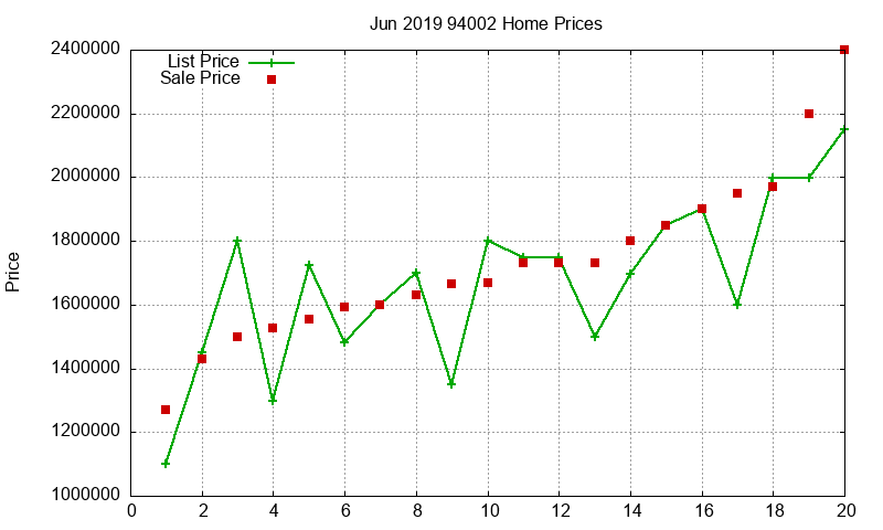 94002 Homes Just Sold 2019-06 94002 Homes Just Sold 2019-06