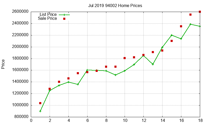 94002 Homes Just Sold 2019-07 94002 Homes Just Sold 2019-07