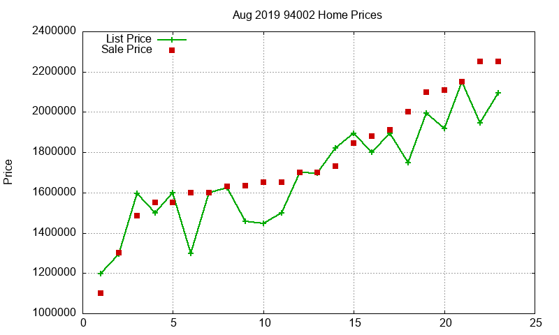 94002 Homes Just Sold 2019-08 94002 Homes Just Sold 2019-08