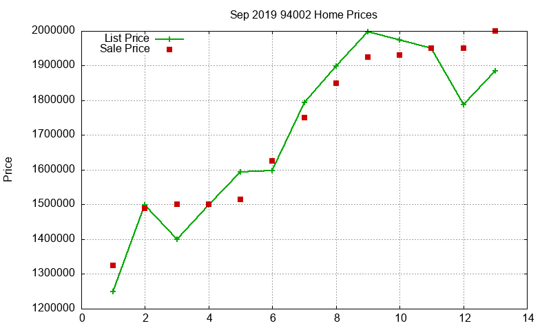 94002 Homes Just Sold 2019-09