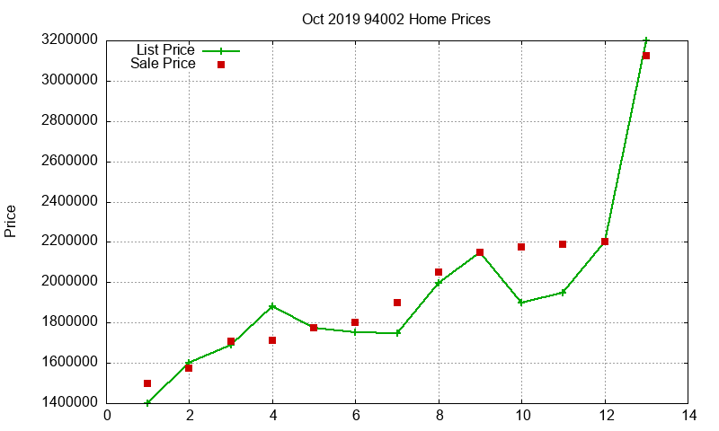94002 Homes Just Sold 2019-10 94002 Homes Just Sold 2019-10