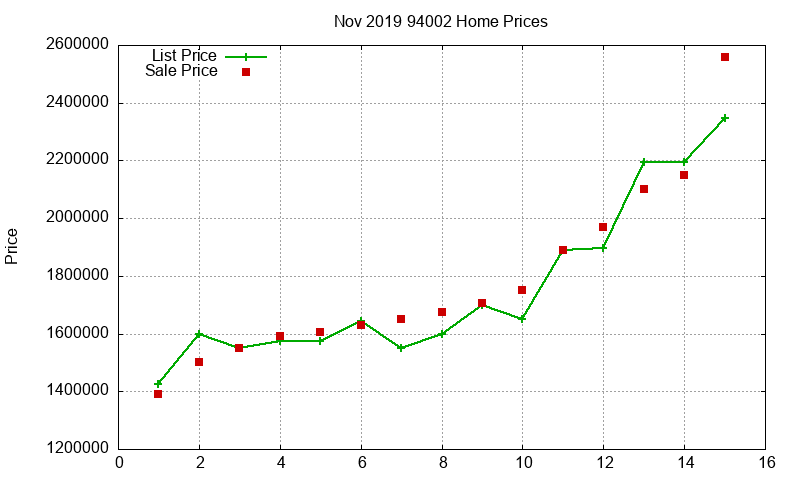 94002 Homes Just Sold 2019-11 94002 Homes Just Sold 2019-11