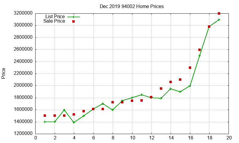 94002 Homes Just Sold 2019-12 94002 Homes Just Sold 2019-12