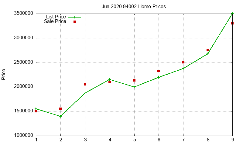 94002 Homes Just Sold 2020-06 94002 Homes Just Sold 2020-06