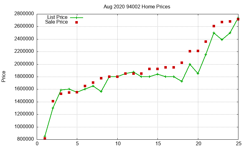 94002 Homes Just Sold 2020-08 94002 Homes Just Sold 2020-08