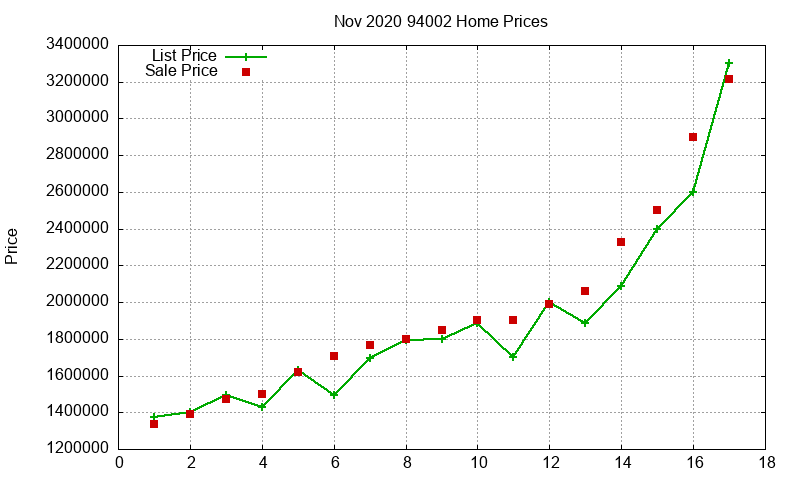 94002 Homes Just Sold 2020-11 94002 Homes Just Sold 2020-11