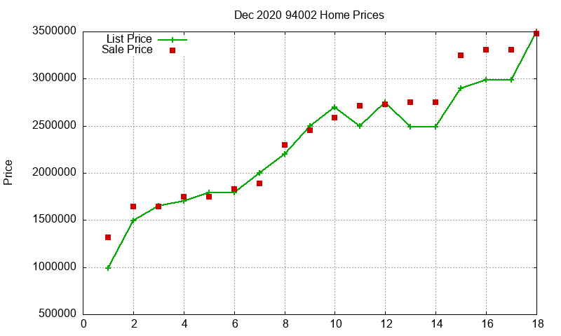 94002 Homes Just Sold 2020-12 94002 Homes Just Sold 2020-12