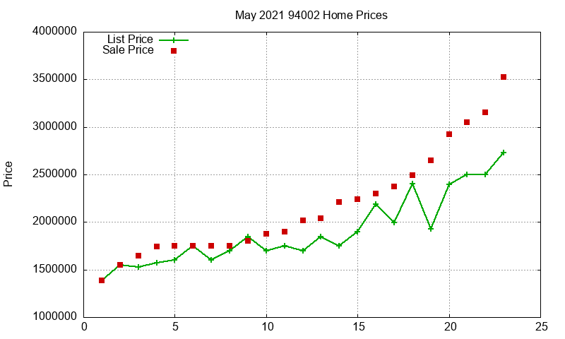 94002 Homes Just Sold 2021-05