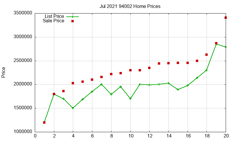 94002 Homes Just Sold 2021-07 94002 Homes Just Sold 2021-07