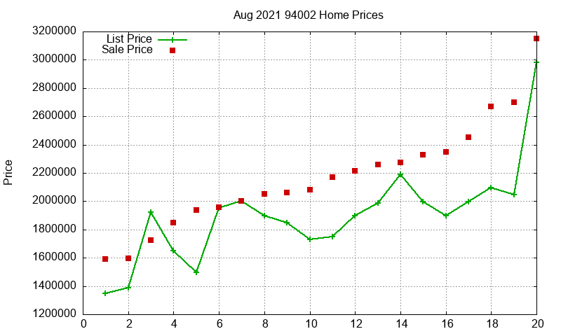 94002 Homes Just Sold 2021-08 94002 Homes Just Sold 2021-08