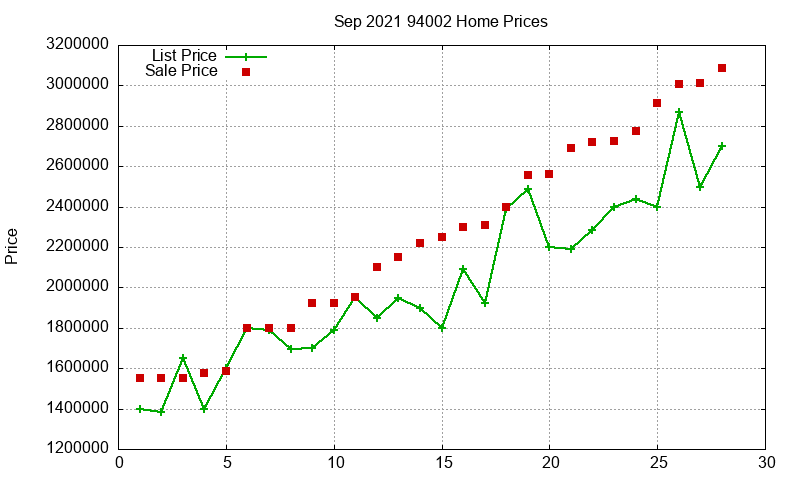 94002 Homes Just Sold 2021-09 94002 Homes Just Sold 2021-09
