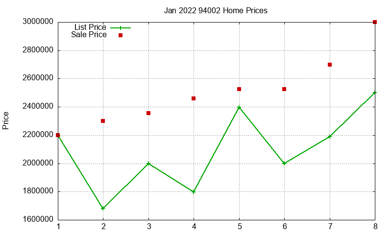 94002 Homes Just Sold 2022-01 94002 Homes Just Sold 2022-01