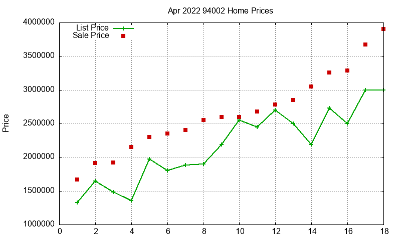 94002 Homes Just Sold 2022-04 94002 Homes Just Sold 2022-04