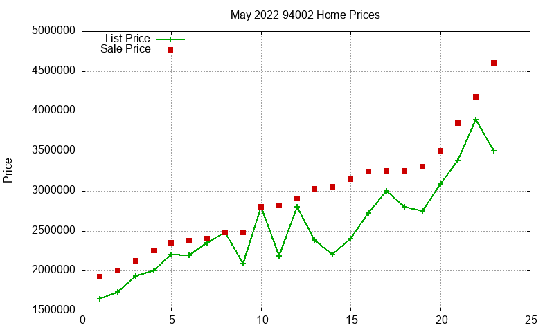 94002 Homes Just Sold 2022-05 94002 Homes Just Sold 2022-05