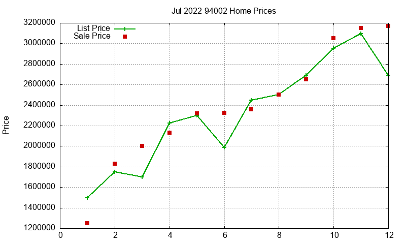 94002 Homes Just Sold 2022-07 94002 Homes Just Sold 2022-07