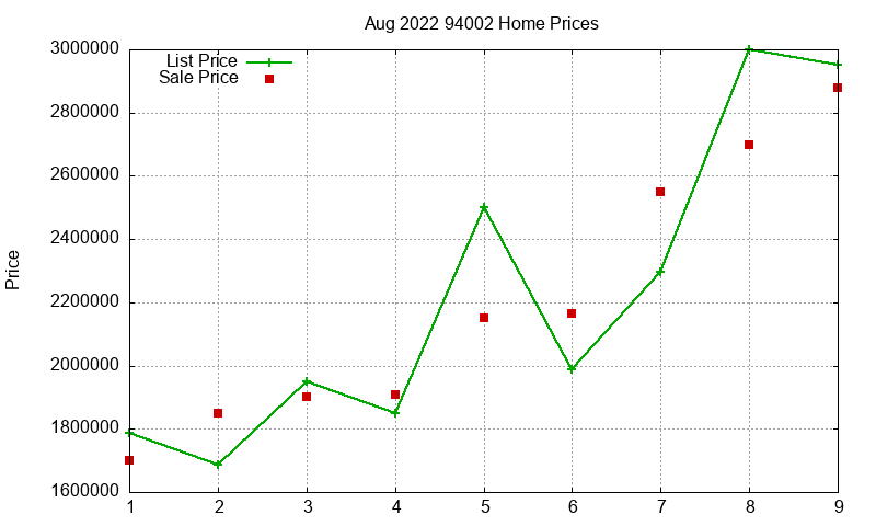 94002 Homes Just Sold 2022-08 94002 Homes Just Sold 2022-08