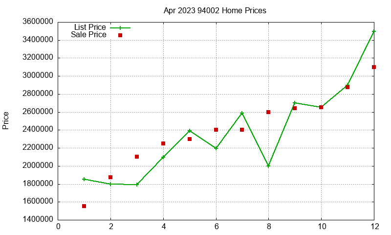 94002 Homes Just Sold 2023-04 94002 Homes Just Sold 2023-04