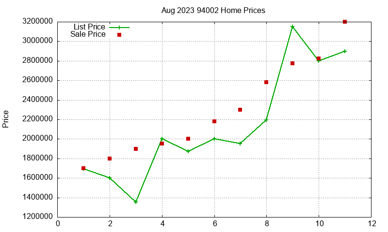 94002 Homes Just Sold 2023-08 94002 Homes Just Sold 2023-08