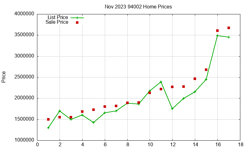 94002 Homes Just Sold 2023-11 94002 Homes Just Sold 2023-11