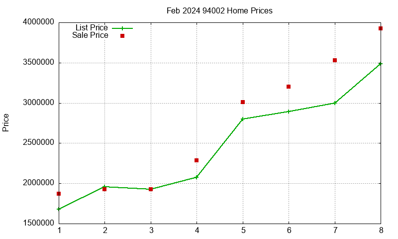 94002 Homes Just Sold 2024-02 94002 Homes Just Sold 2024-02