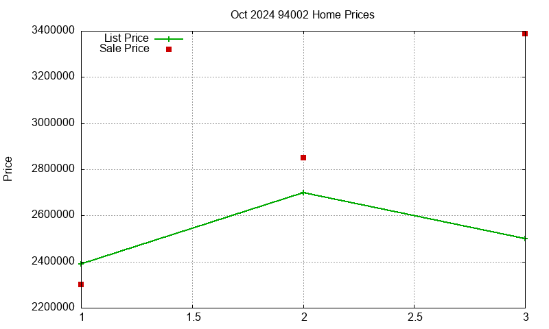 94002 Homes Just Sold 2024-10