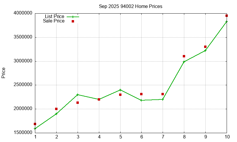 94002 Homes Just Sold 2025-09 94002 Homes Just Sold 2025-09