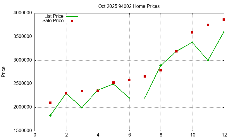 94002 Homes Just Sold 2025-10