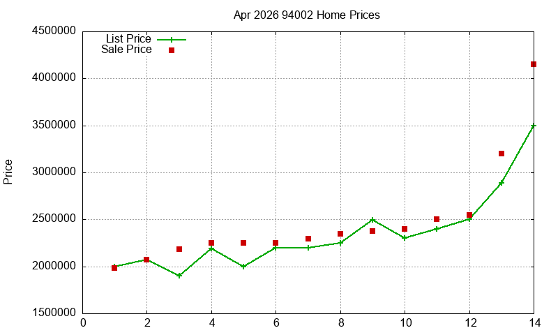 94002 Homes Just Sold 2026-04 94002 Homes Just Sold 2026-04