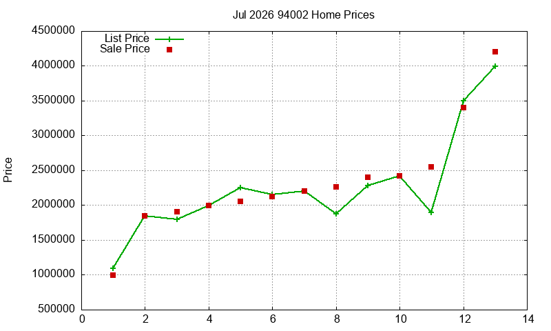 94002 Homes Just Sold 2026-07 94002 Homes Just Sold 2026-07