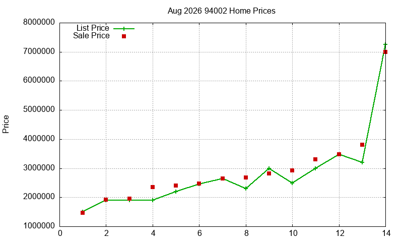 94002 Homes Just Sold 2026-08