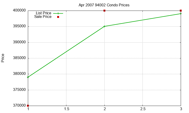94002 Condos Just Sold 2007-04 94002 Condos Just Sold 2007-04