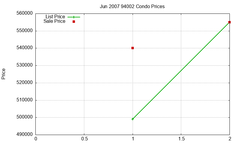 94002 Condos Just Sold 2007-06 94002 Condos Just Sold 2007-06