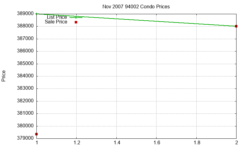 94002 Condos Just Sold 2007-11 94002 Condos Just Sold 2007-11