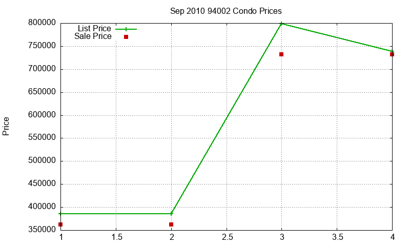 94002 Condos Just Sold 2010-09 94002 Condos Just Sold 2010-09