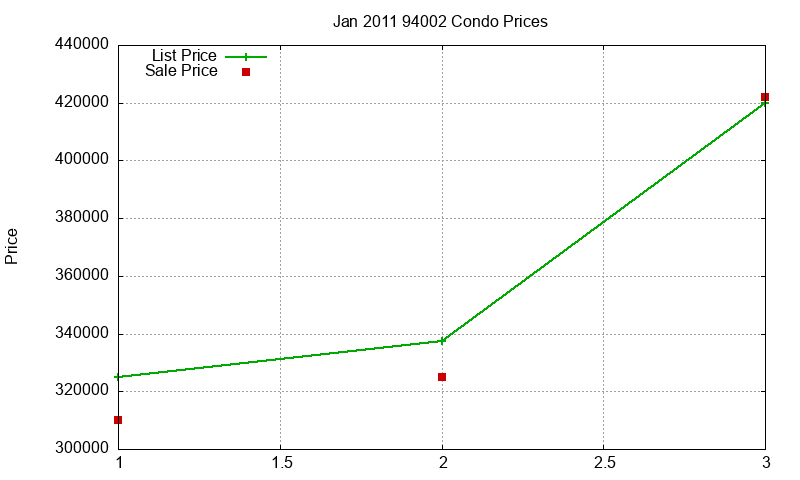 94002 Condos Just Sold 2011-01 94002 Condos Just Sold 2011-01