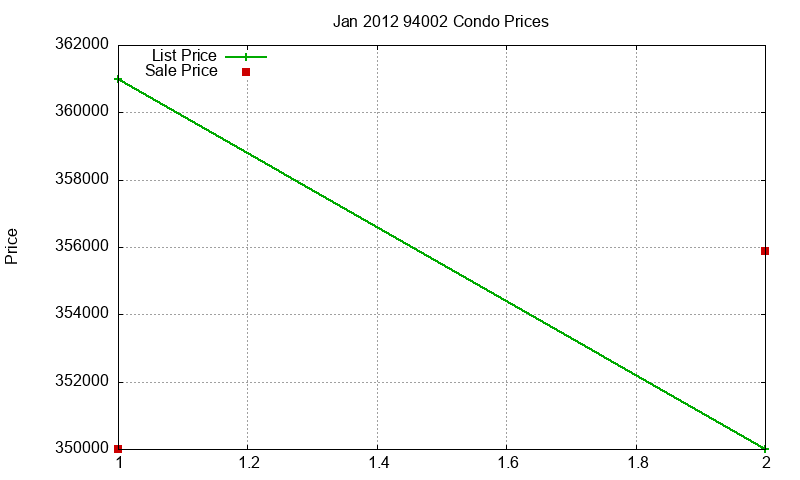 94002 Condos Just Sold 2012-01 94002 Condos Just Sold 2012-01