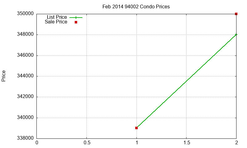 94002 Condos Just Sold 2014-02 94002 Condos Just Sold 2014-02