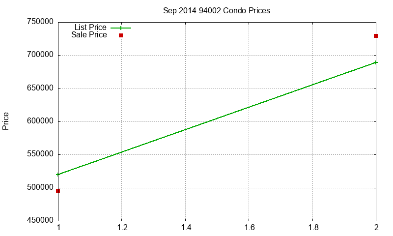 94002 Condos Just Sold 2014-09 94002 Condos Just Sold 2014-09