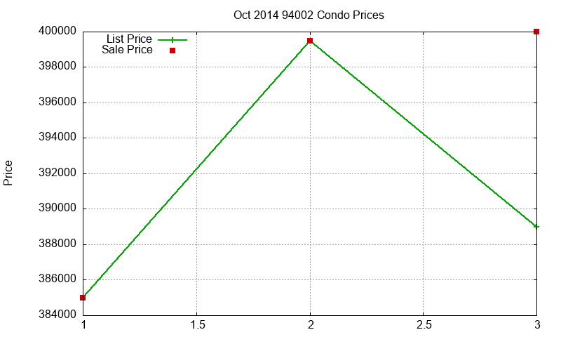 94002 Condos Just Sold 2014-10